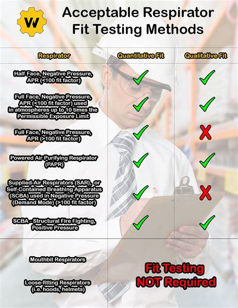 user seal test|osha user seal check requirements.